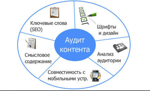 Проверка качества контента на сайте