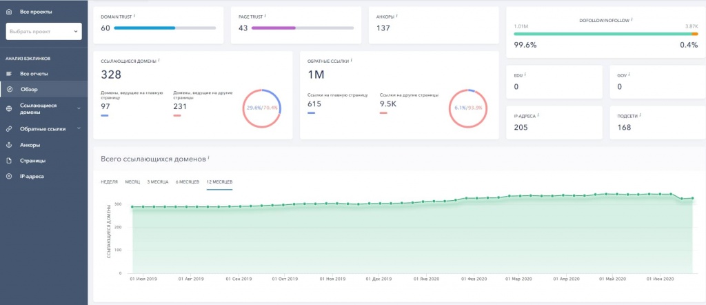 Анализ внешних ссылок на домен
